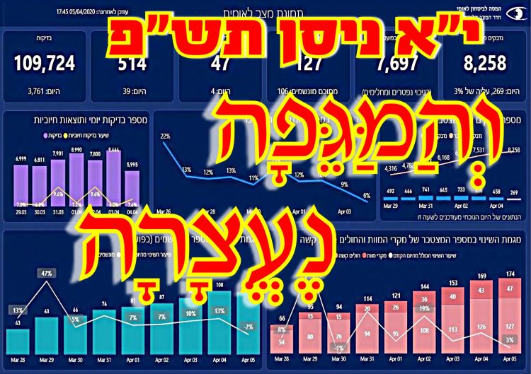 י"א ניסן תש"פ: והמגפה נעצרה