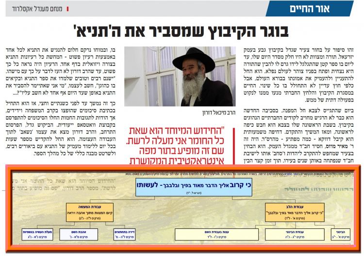 בוגר הקיבוץ שמסביר את ה'תניא'