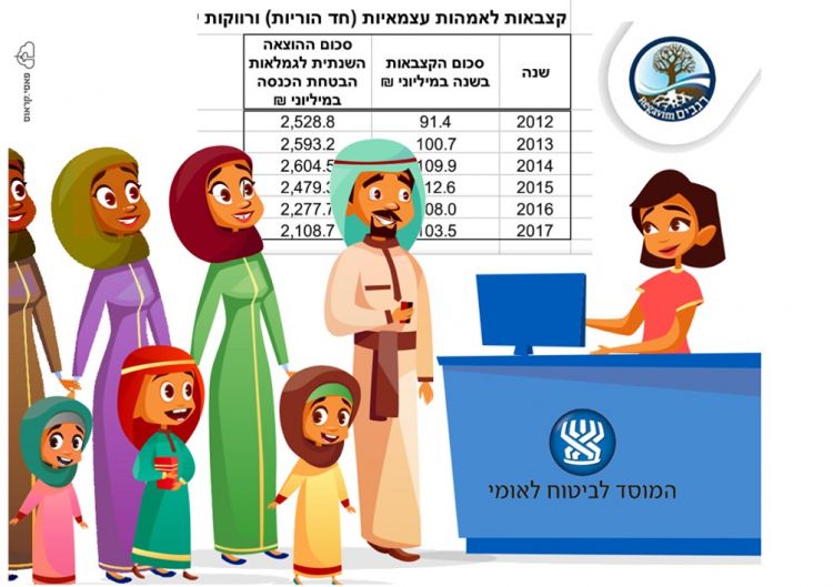 הבדואים גונבים מביטוח לאומי יותר ממאה מיליון ש"ח בשנה