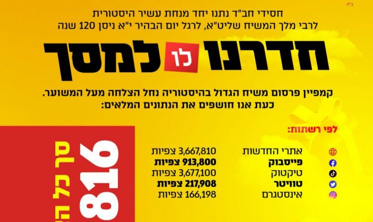 מיליוני צפיות בקמפיין משיח ברשת