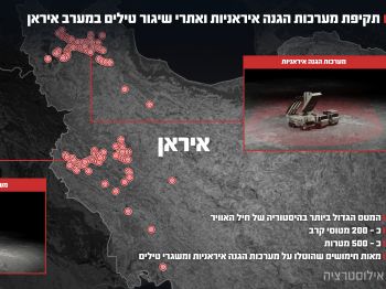 מבצע שאגת הארי: ניסים גלויים והיפוך המערכה מול איראן