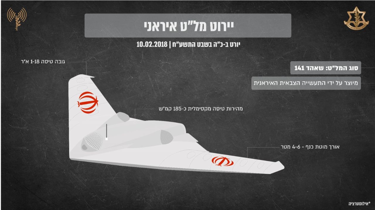 איראן ניסתה להעריך את גבולות הביטחון של ישראל 