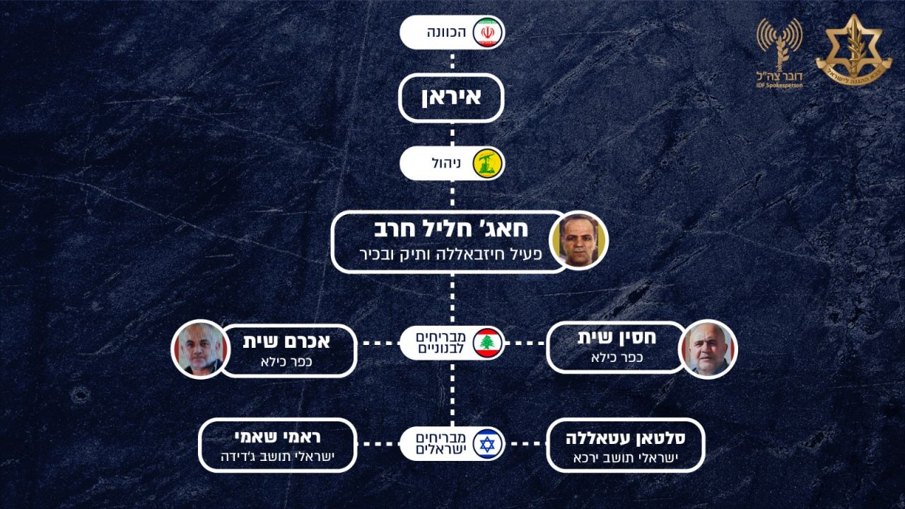 על ניסך: נחשפו מחבלים בישראל שעבדו בשירות האיראנים