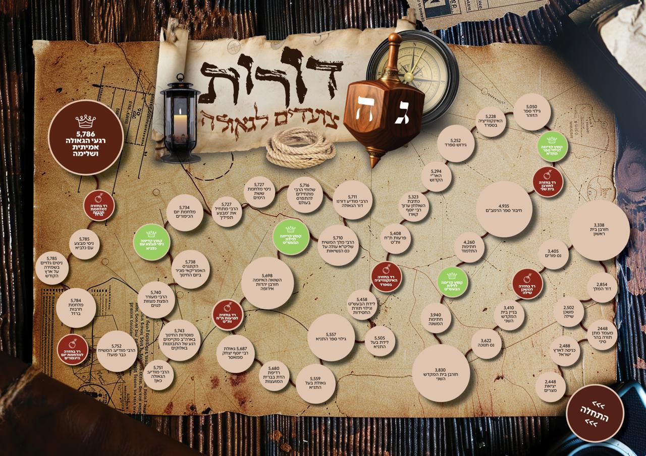 מפתיע: מהפכה חסרת תקדים במבצע חנוכה