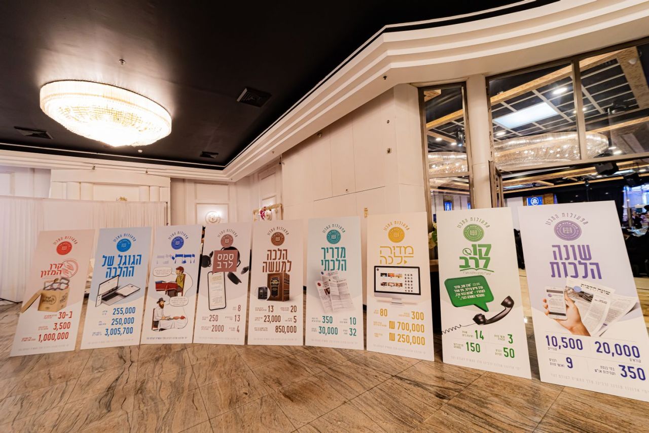 מפעילויות המכון