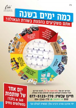 כמה ימים בשנה אתם משקיעים?