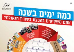 יום בשנה להפצת בשורת הגאולה