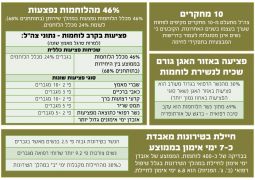 גיוס בנות רח"ל, ועוד ליחידות מעורבות