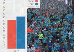 יותר "יהודים" ופחות "ישראלים" בארץ