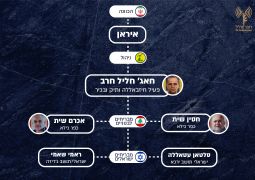 על ניסך: נחשפו מחבלים בישראל שעבדו בשירות האיראנים