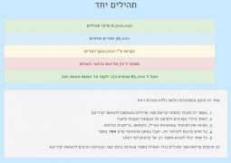 תהילים ברשת: יוזמה חדשה לזכות הפצועים בפיגועים